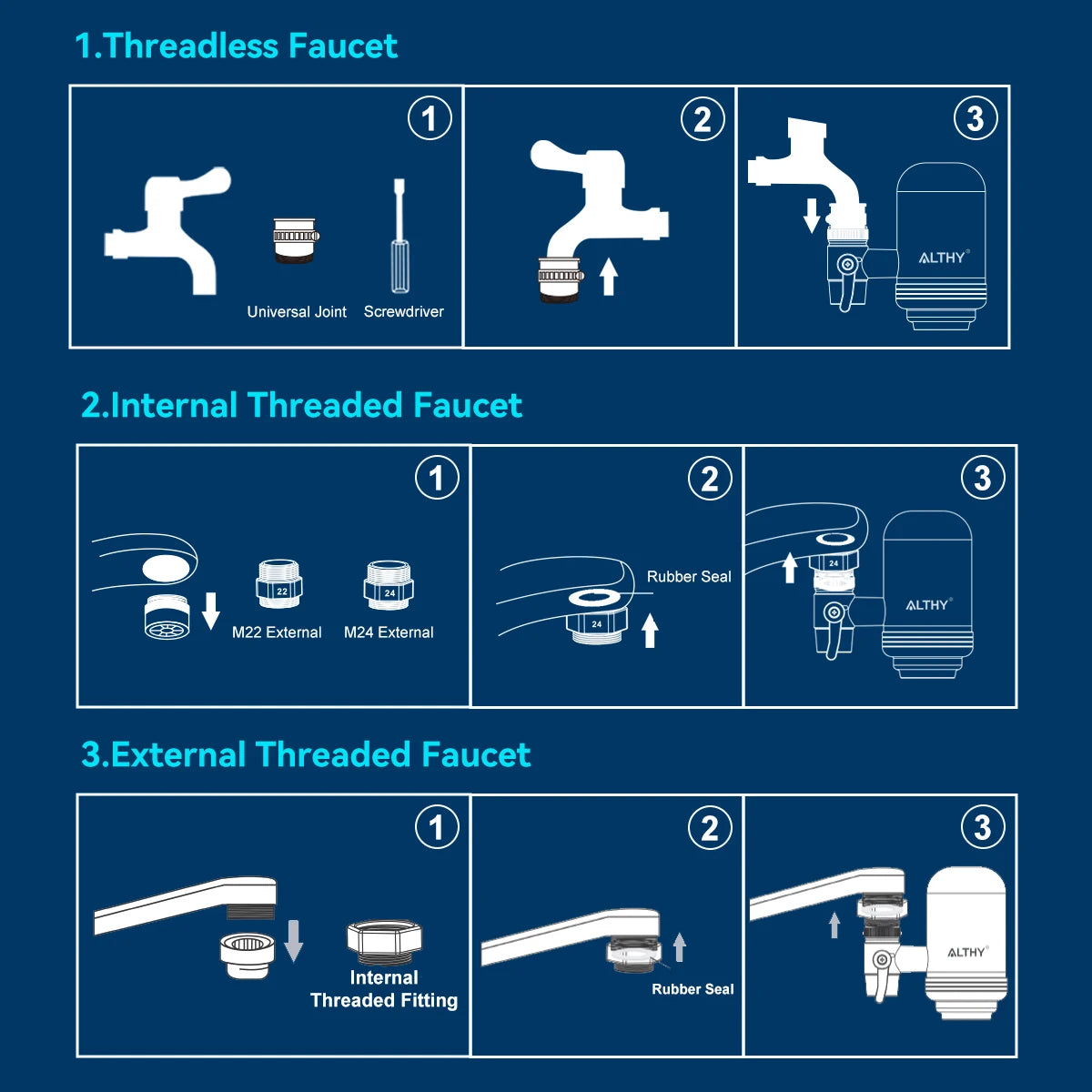 ALTHY Faucet Water Filter – 5-Stage Stainless Steel Purifier