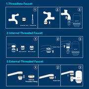 ALTHY Faucet Water Filter – 5-Stage Stainless Steel Purifier