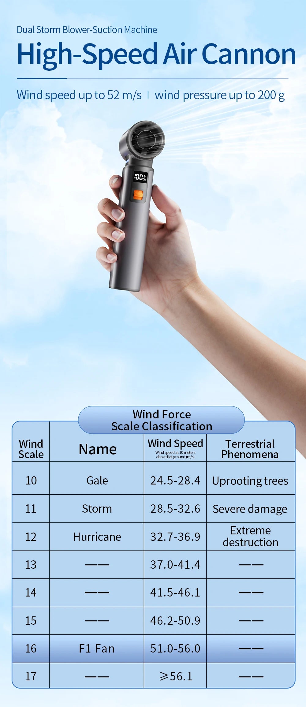 600000RPM Air Duster Blower Brushless Turbo Fan Strong Wind Speed Adjustable Turbo Jet Blower Rechargeable Compressed Air Duster