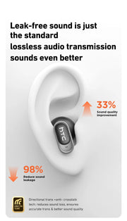 HTC NE79 TWS Earbuds – Bluetooth 6.0, AI Translation, ENC Noise Cancelling